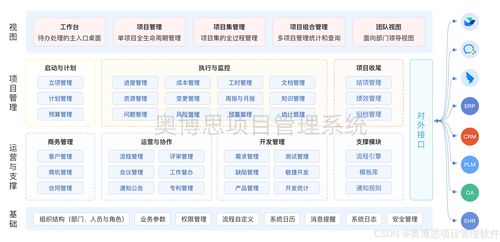 半導(dǎo)體芯片企業(yè)項目管理軟件選型指南 從開發(fā)到全流程管理